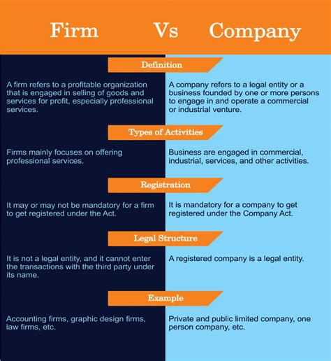 英文公司|【公司型態英文】company VS enterprise VS corporation VS firm